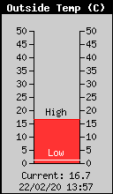 Temp�rature Ext�rieure